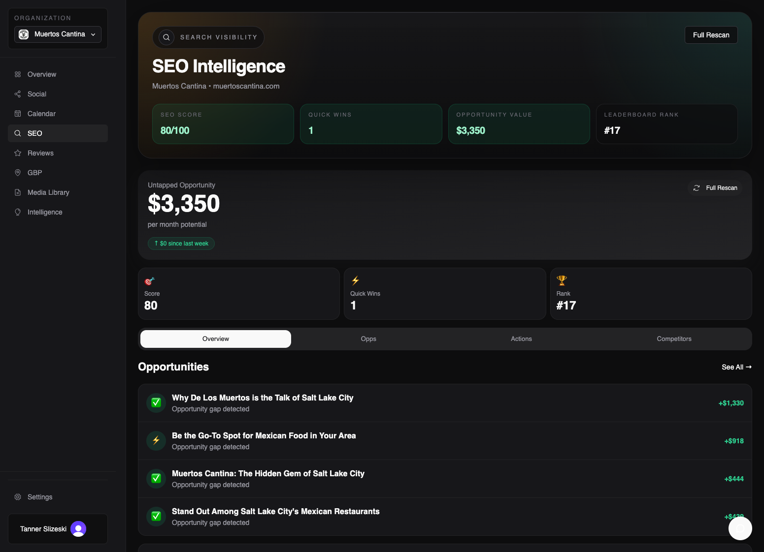 Trellis SEO showing $3,350 monthly opportunity